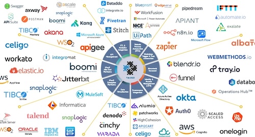 DataAutomationEcosystems